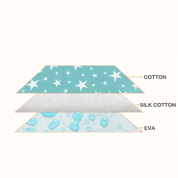Diagram of doll changing mat layers with cotton, silk cotton, and EVA.